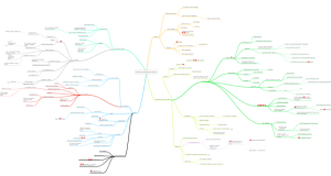 Mindmap for current novel