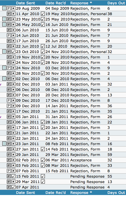 Duotrope listing showing 33 submissions since April 11, 2010